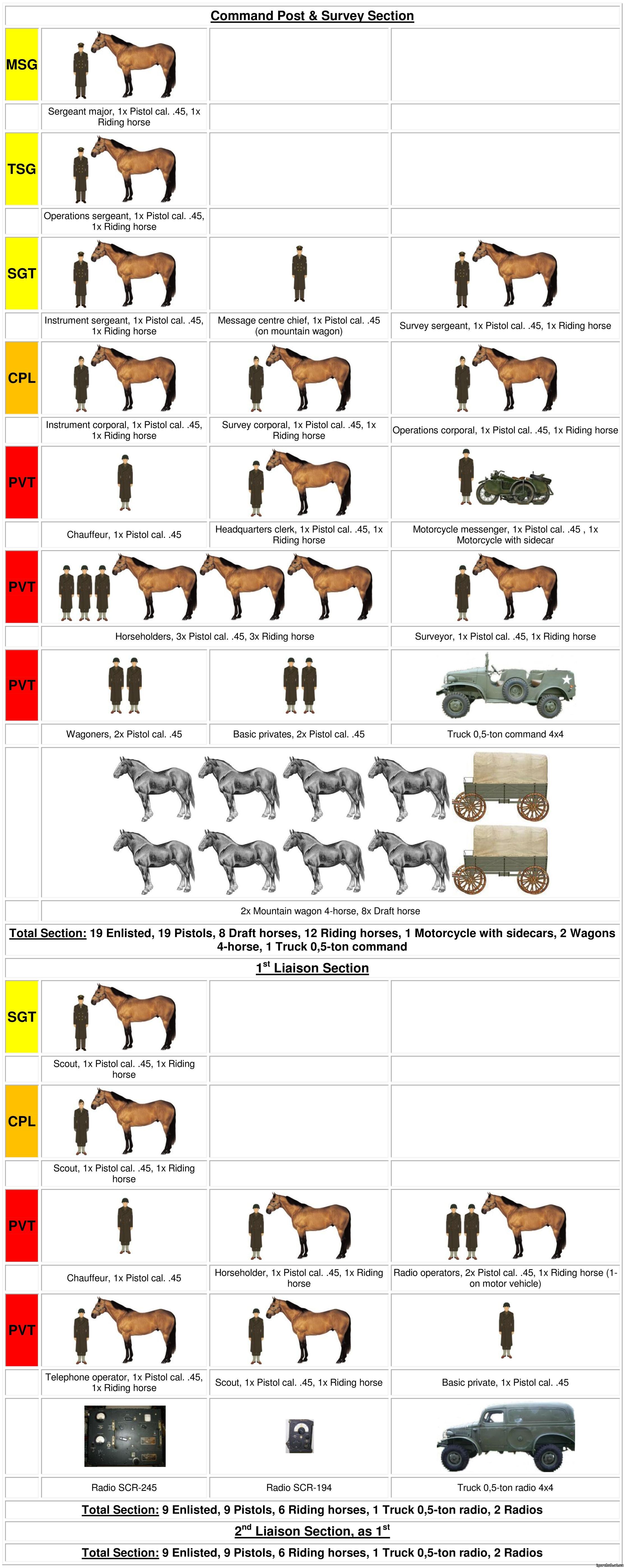 us army toe armored pdf volume 1