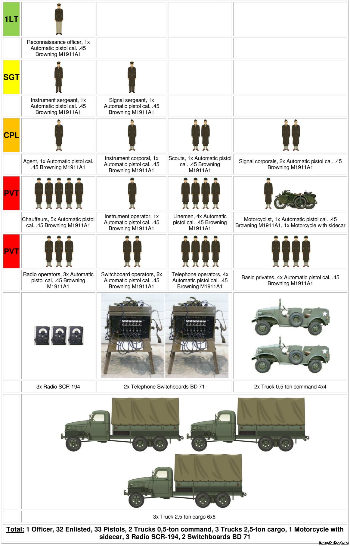 ww2-organization-of-armies-field-artillery-battery-155-mm-howitzer