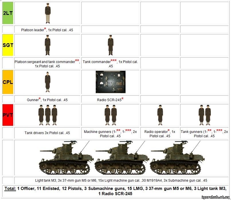 Ww2 Organization Of Armies Armored Troop Cavalry Divi - vrogue.co